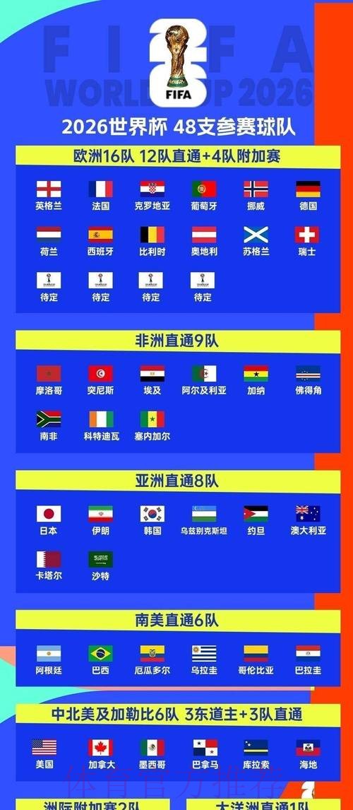 2026世界杯赛程实时更新观看指南怎么看 2026世界杯赛程实时更新观看指南怎么看